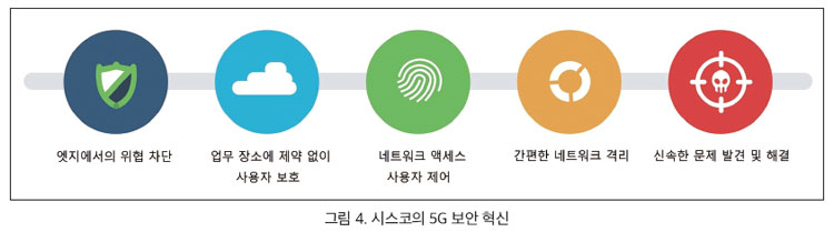 자율주행차용 고정밀 GNSS, 비용과 확장성은 어떻게 극복하나